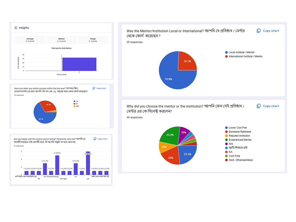 Survey result charts including a pie chart of local versus international institutions at 75.9 percent local