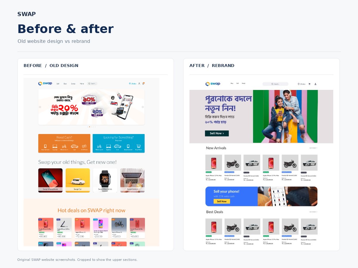 SWAP website before and after, the old design next to the rebrand