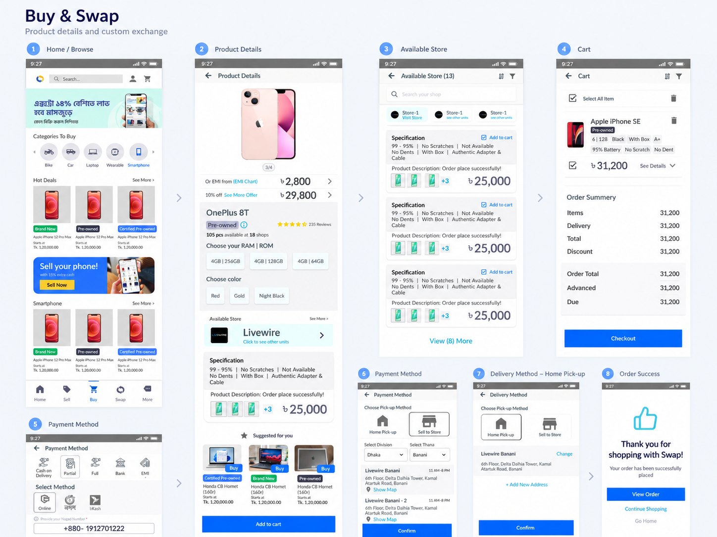 SWAP buy and swap flow in eight steps from home to order success, including product details, store, cart, payment and delivery